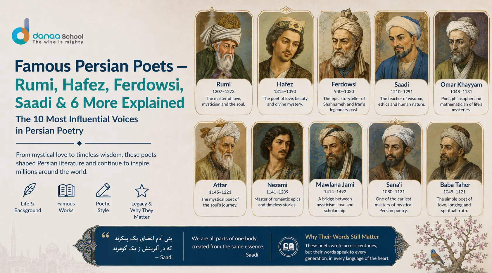 Famous Persian Poets — Rumi, Hafez, Ferdowsi, Saadi & 6 More Explained