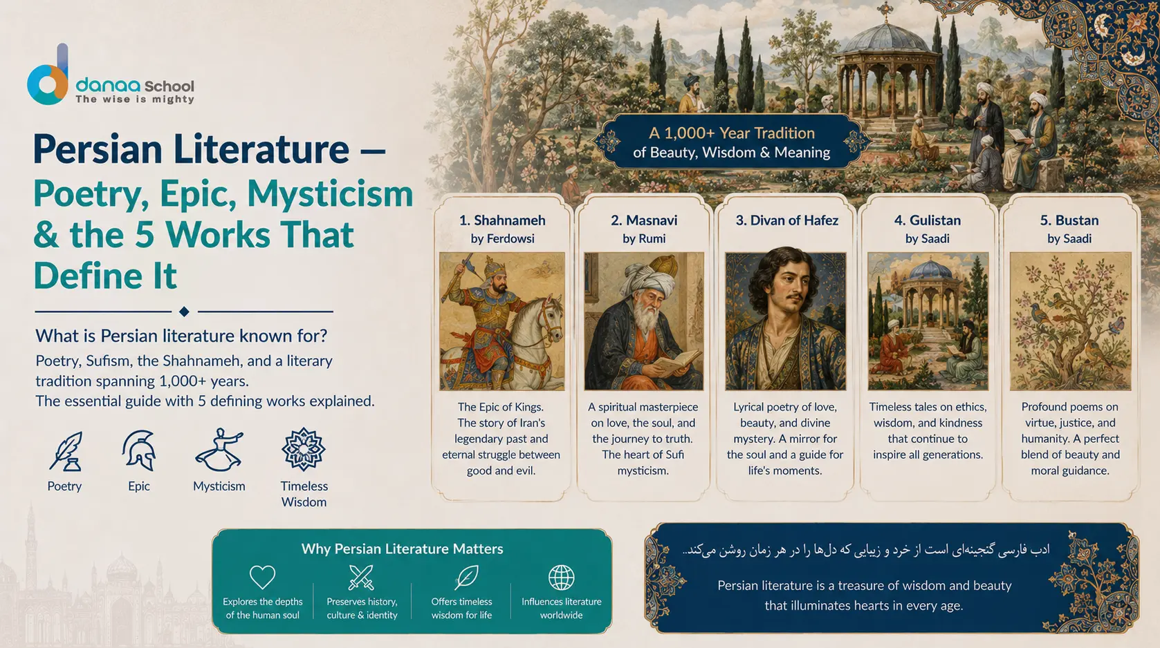 Persian Literature — Poetry, Epic, Mysticism , the 5 Works That Define It