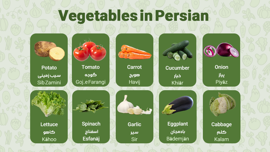 Vegetables in Persian (Farsi) 