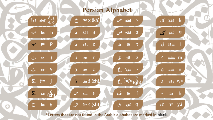 Persian Alphabet - Danaa School