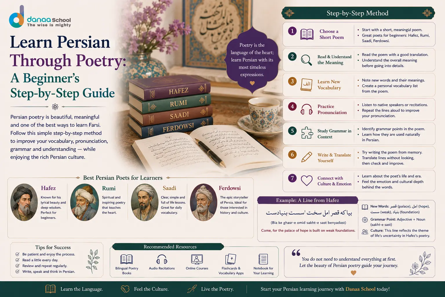 Learn Persian through poetry with a simple step-by-step method using Hafez, Rumi, Saadi and Ferdowsi — vocabulary, pronunciation, grammar and culture.