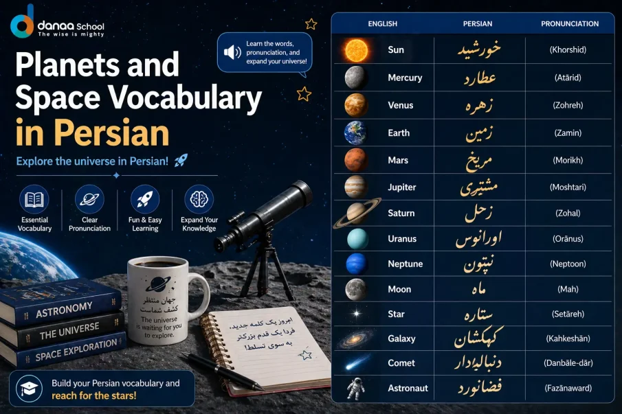 Planets and Space Vocabulary in Persian