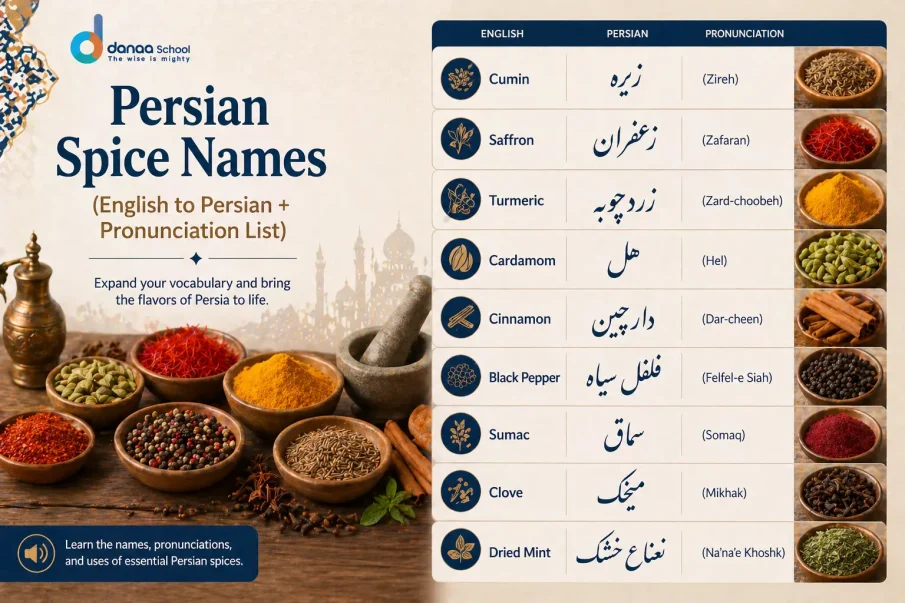Spices and Ingredients in Persian
