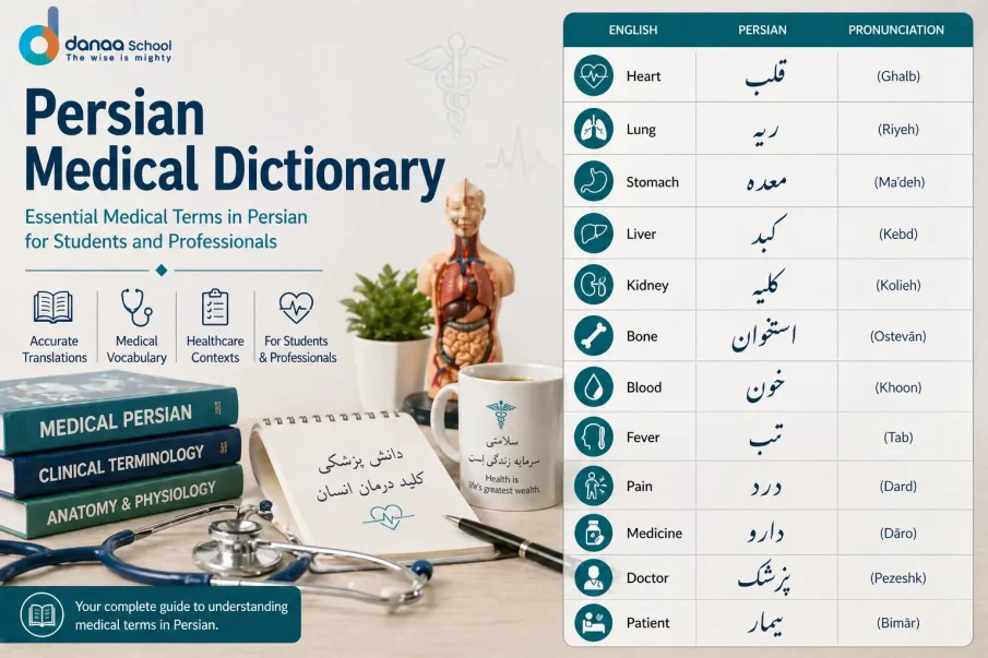 Persian Medical Dictionary