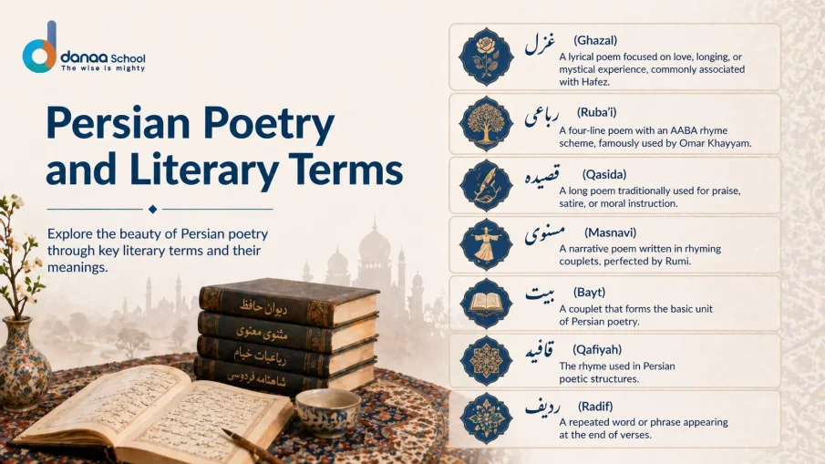 Persian Poetry and Literary Terms