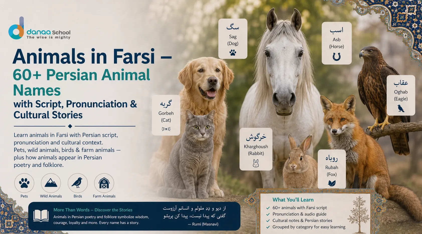 Animals in Farsi — 60+ Persian Animal Names with Script, Pronunciation & Cultural Stories