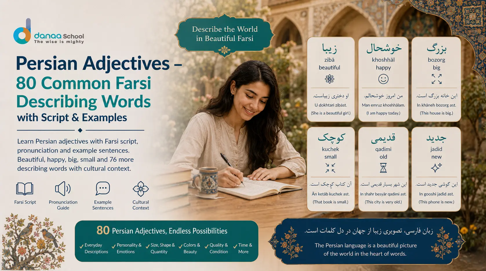 Persian Adjectives — 80 Common Farsi Describing Words with Script & Examples