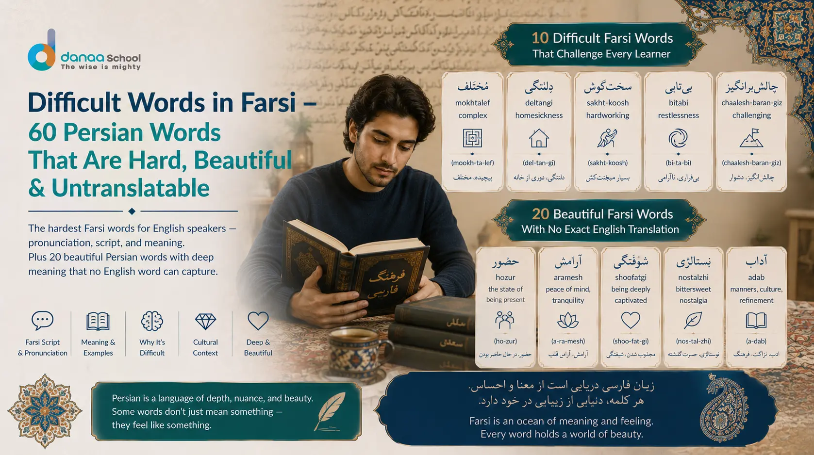Difficult Words in Farsi — 60 Persian Words That Are Hard, Beautiful, Untranslatable