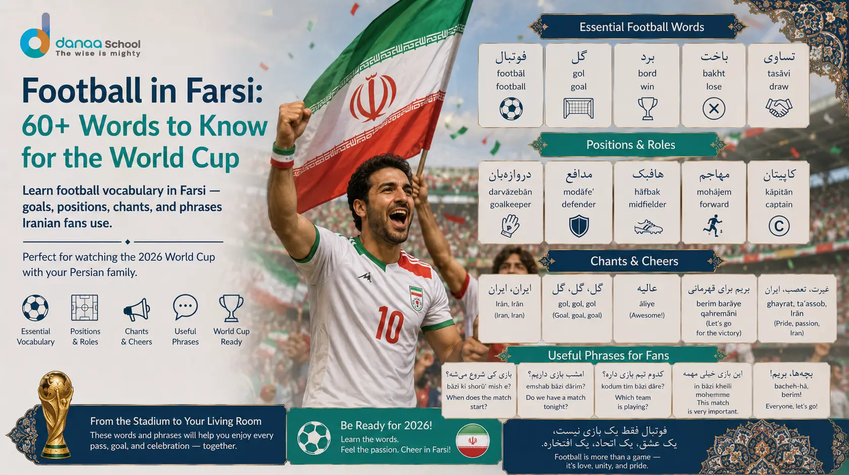 Ffootball vocabulary in farsi : 60+ Words to Know for the World Cup