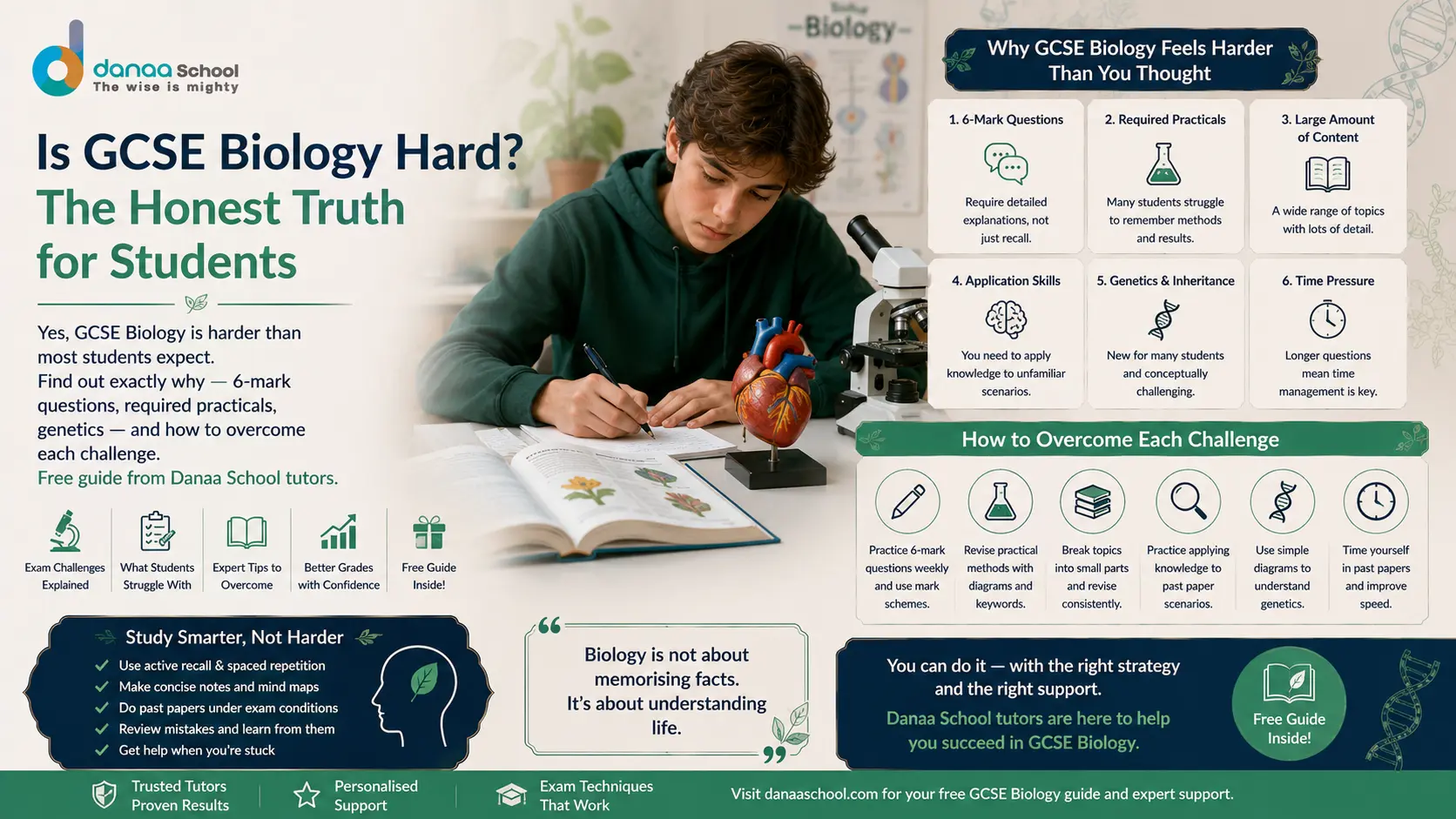 Is GCSE Biology Hard? What Students Really Struggle With