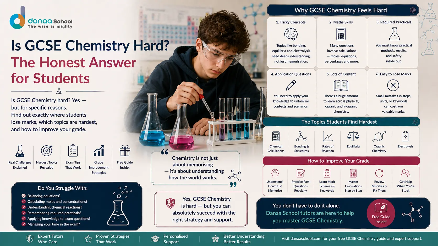 Is GCSE Chemistry Hard? The Honest Answer for Students