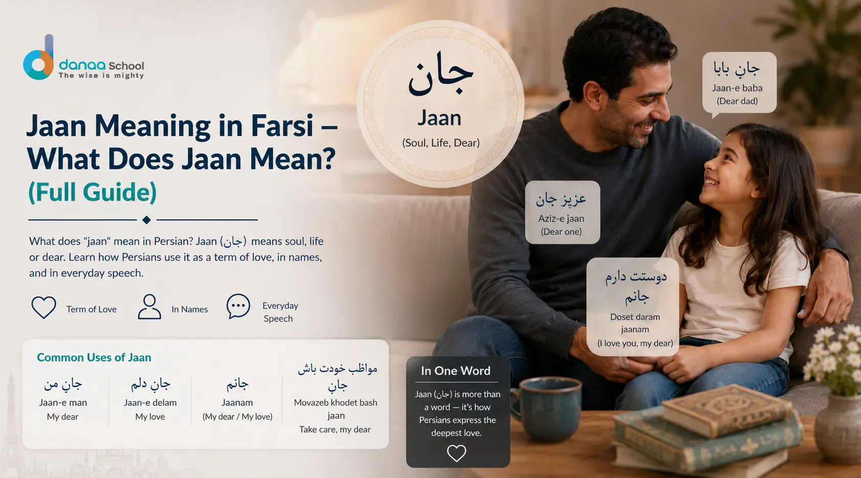 Jaan Meaning in Farsi — What Does Jaan Mean? (Full Guide)