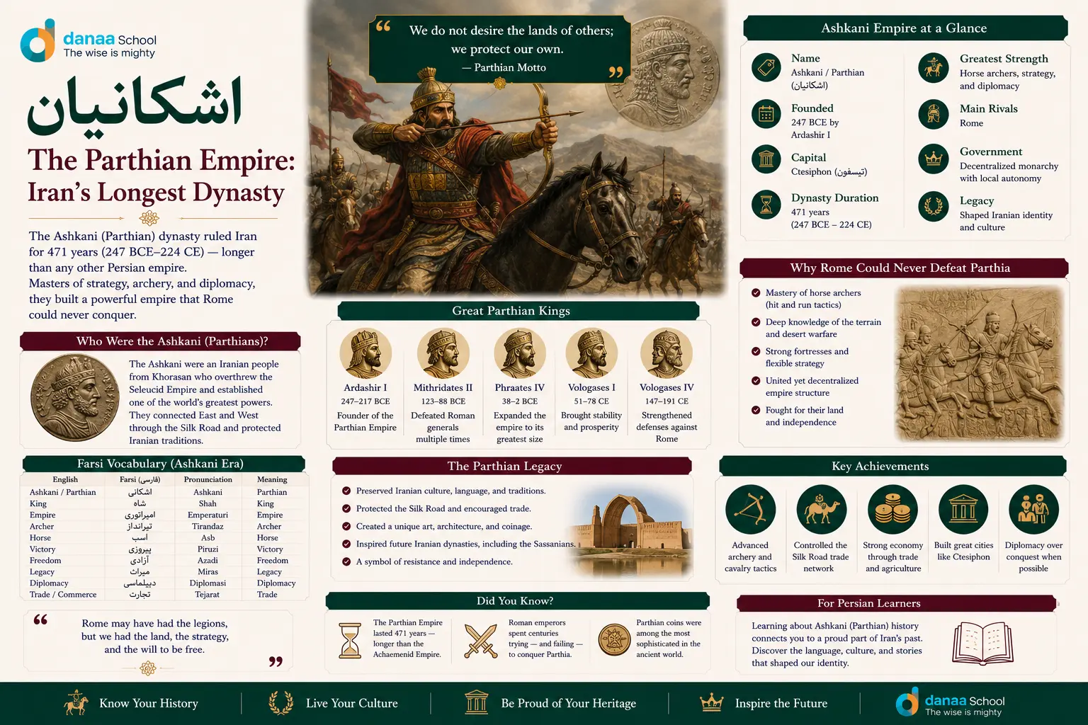 اشکانیان — The Parthian Empire: Iran's Longest Dynasty