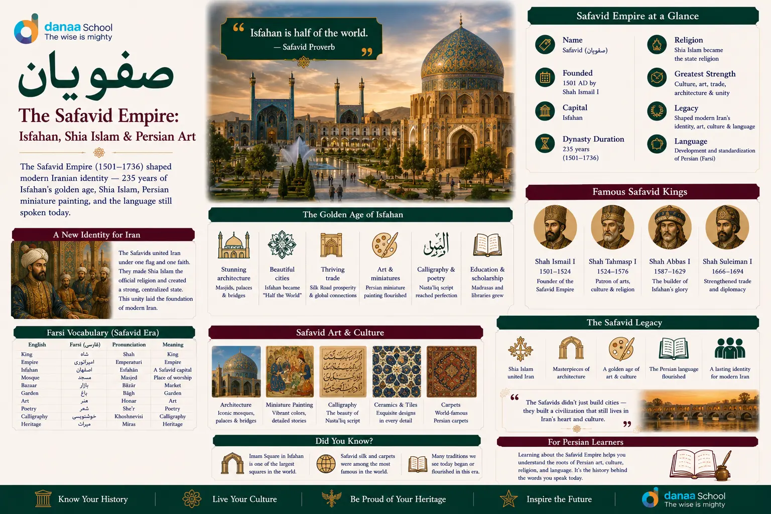 صفویان —The Safavid Empire persia: Isfahan, Shia Islam Persian Art