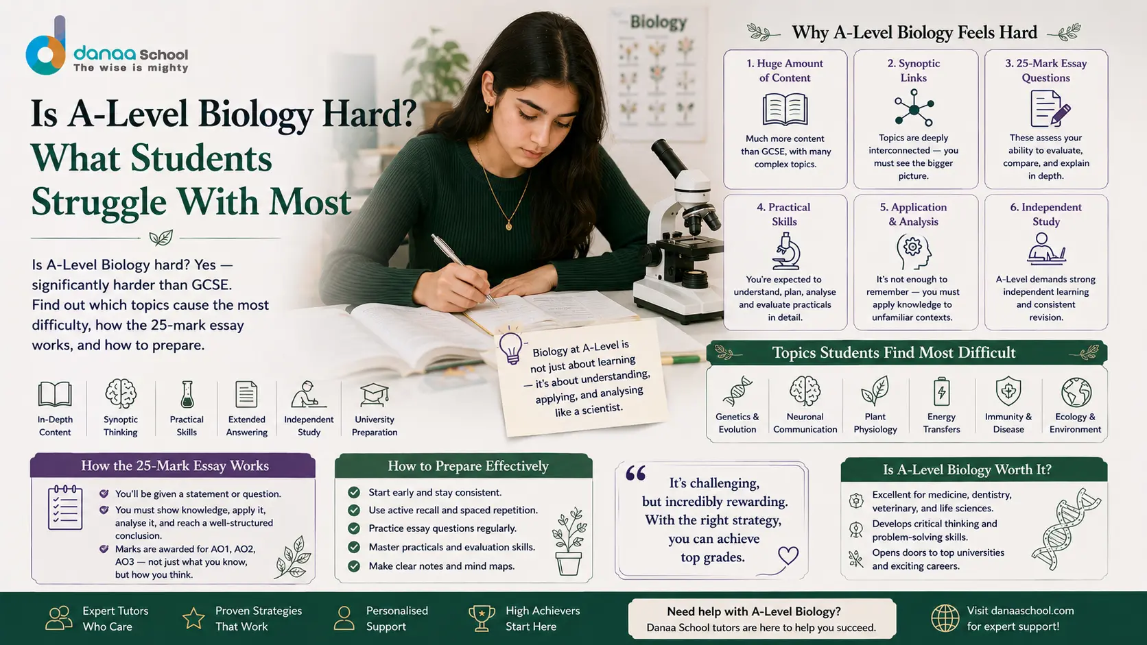 Is A-Level Biology Hard? What Students Struggle With Most