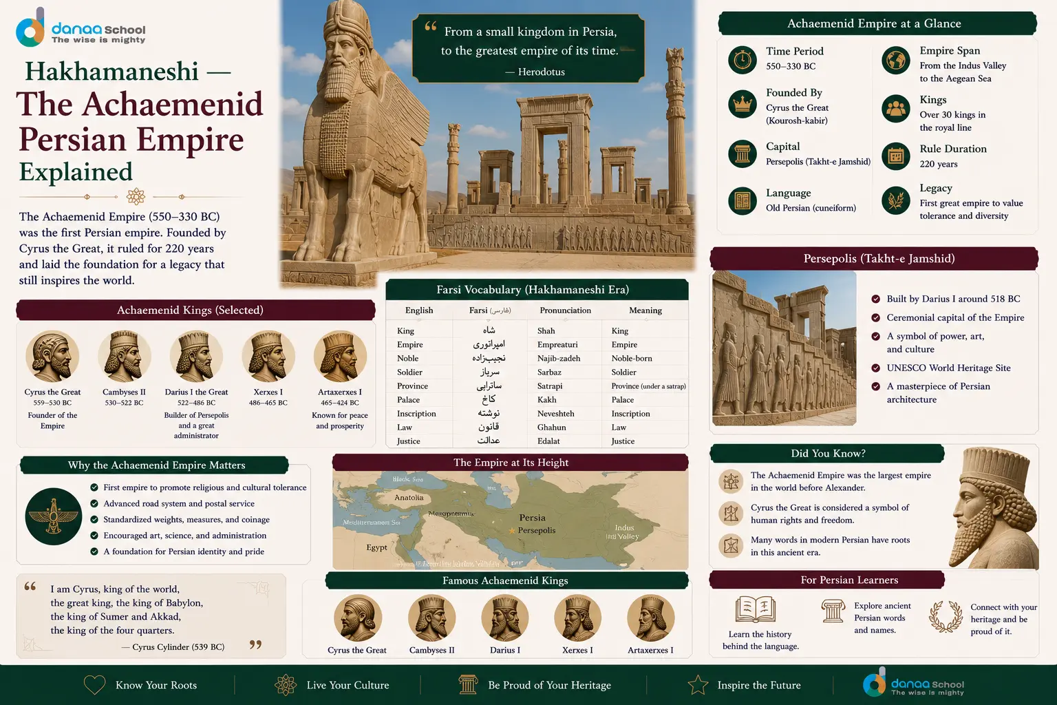 Hakhamaneshi — The Achaemenid Persian Empire Explained