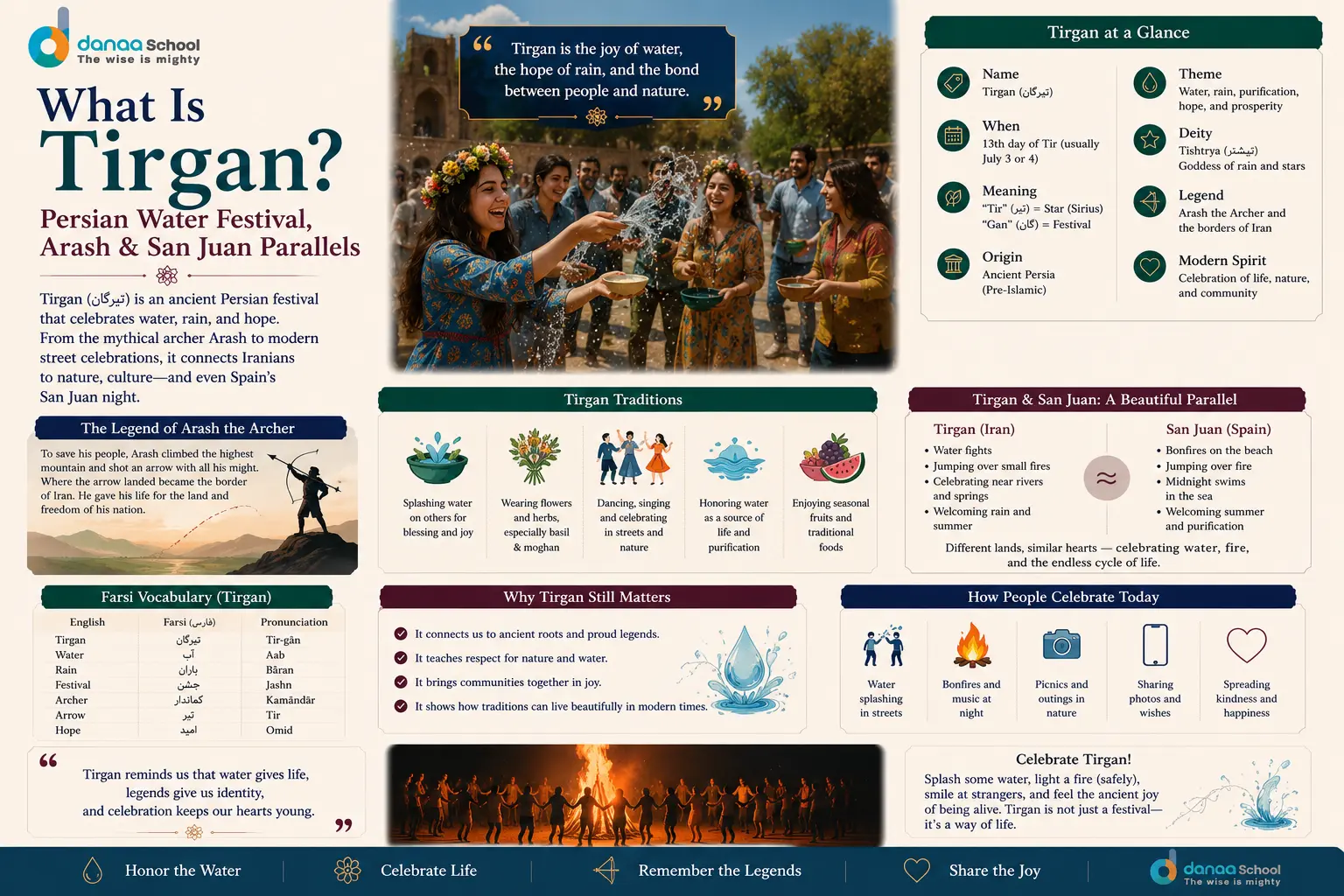 What Is Tirgan? Persian Water Festival, Arash & San Juan Parallels