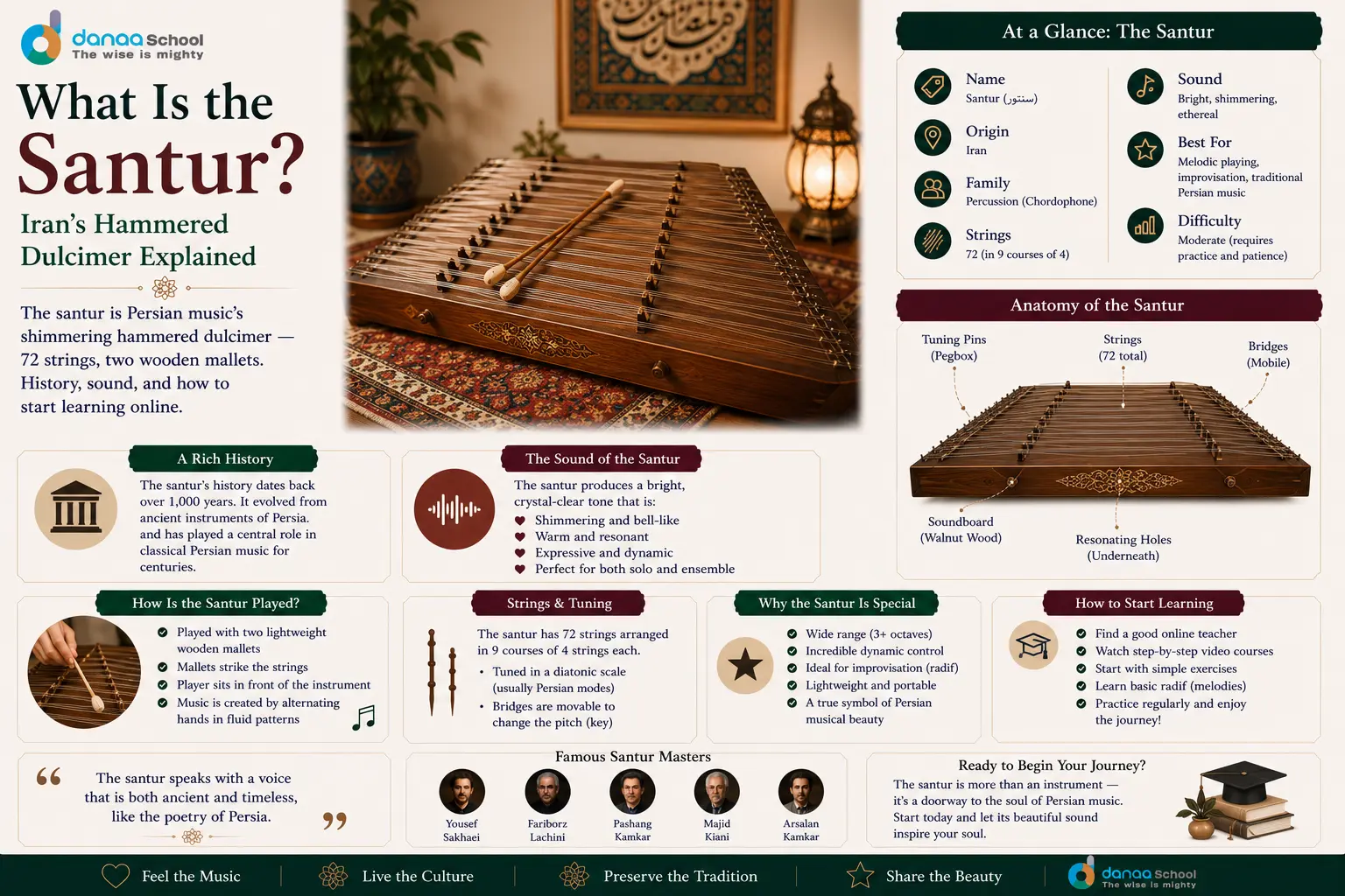 What Is the Santur? Iran's Hammered Dulcimer Explained