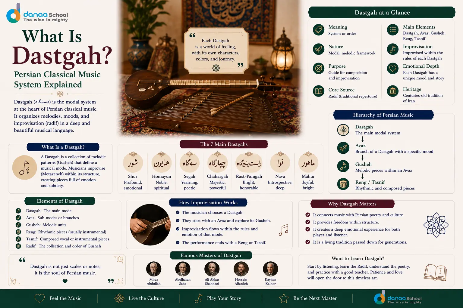 What Is Dastgah? Persian Classical Music System Explained