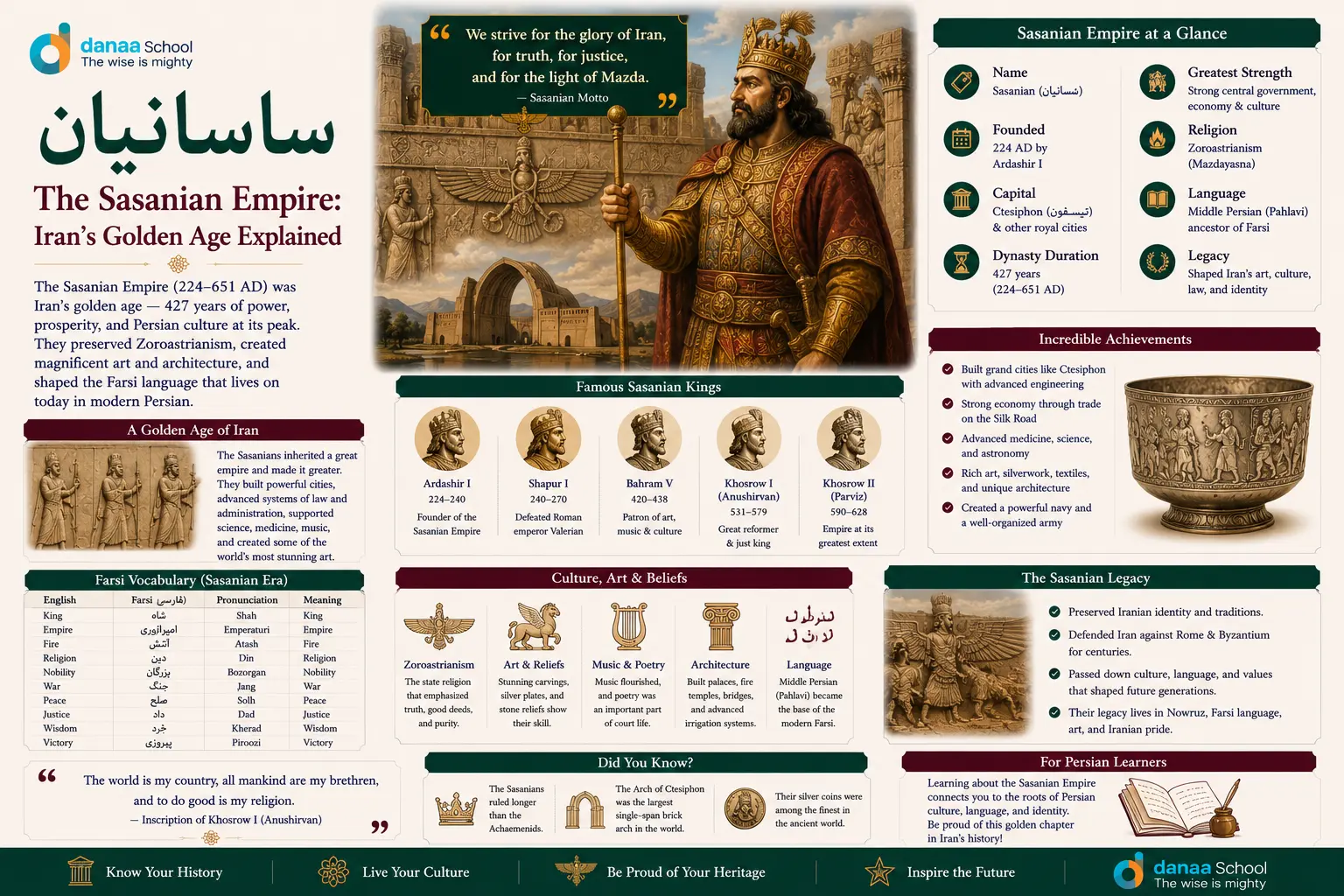 ساسانیان — The Sasanian Empire: Iran's Golden Age Explained