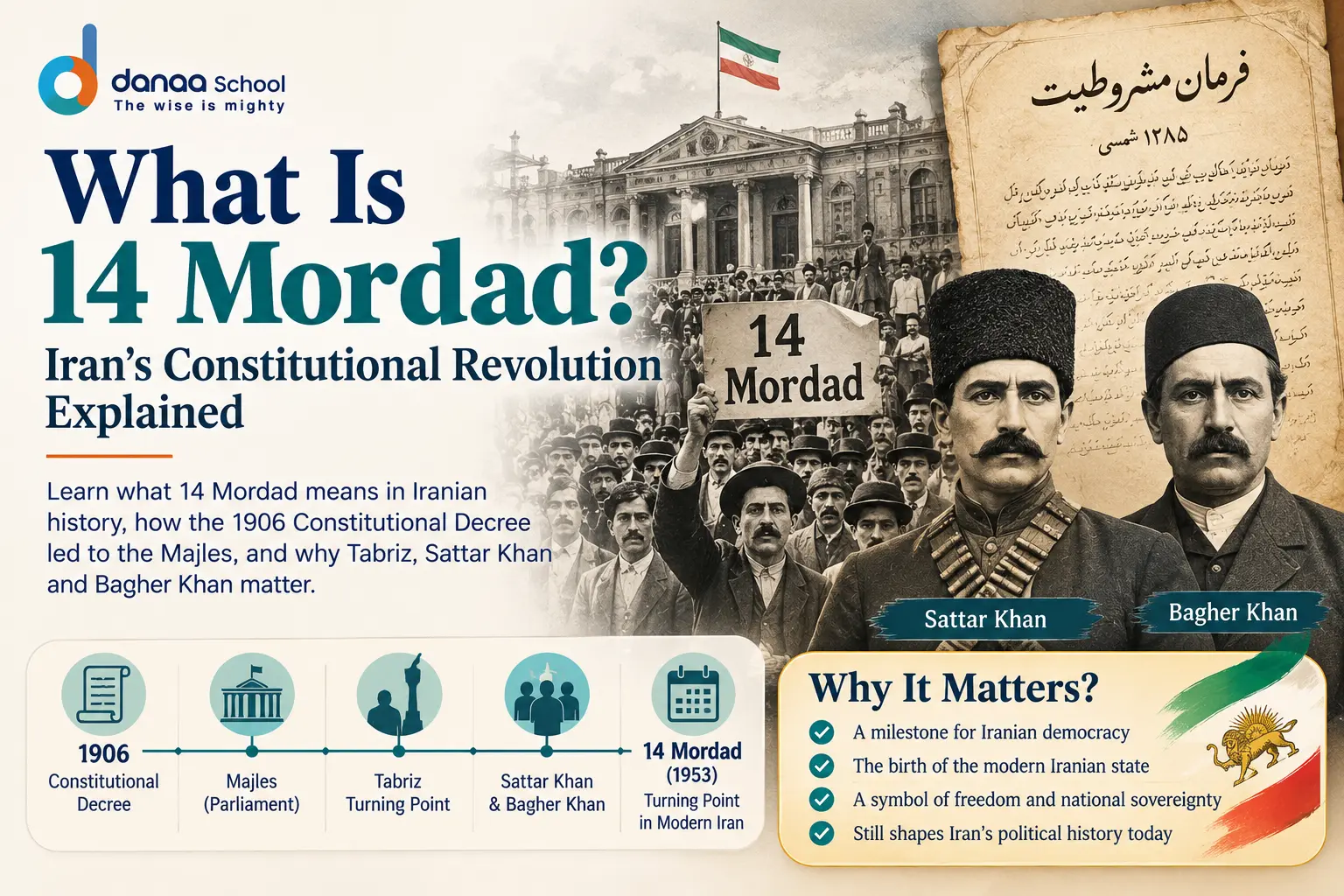 What Is 14 Mordad? Iran’s Constitutional Revolution Explained